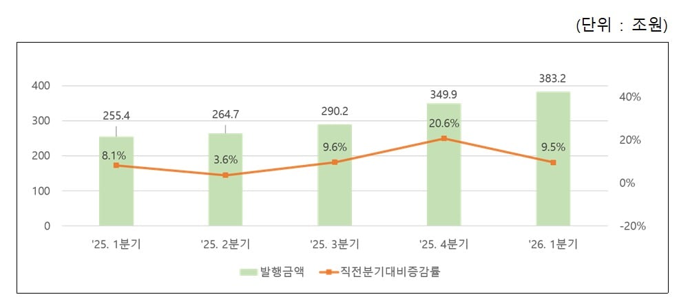 (한국예탁결제원 제공)/뉴스1