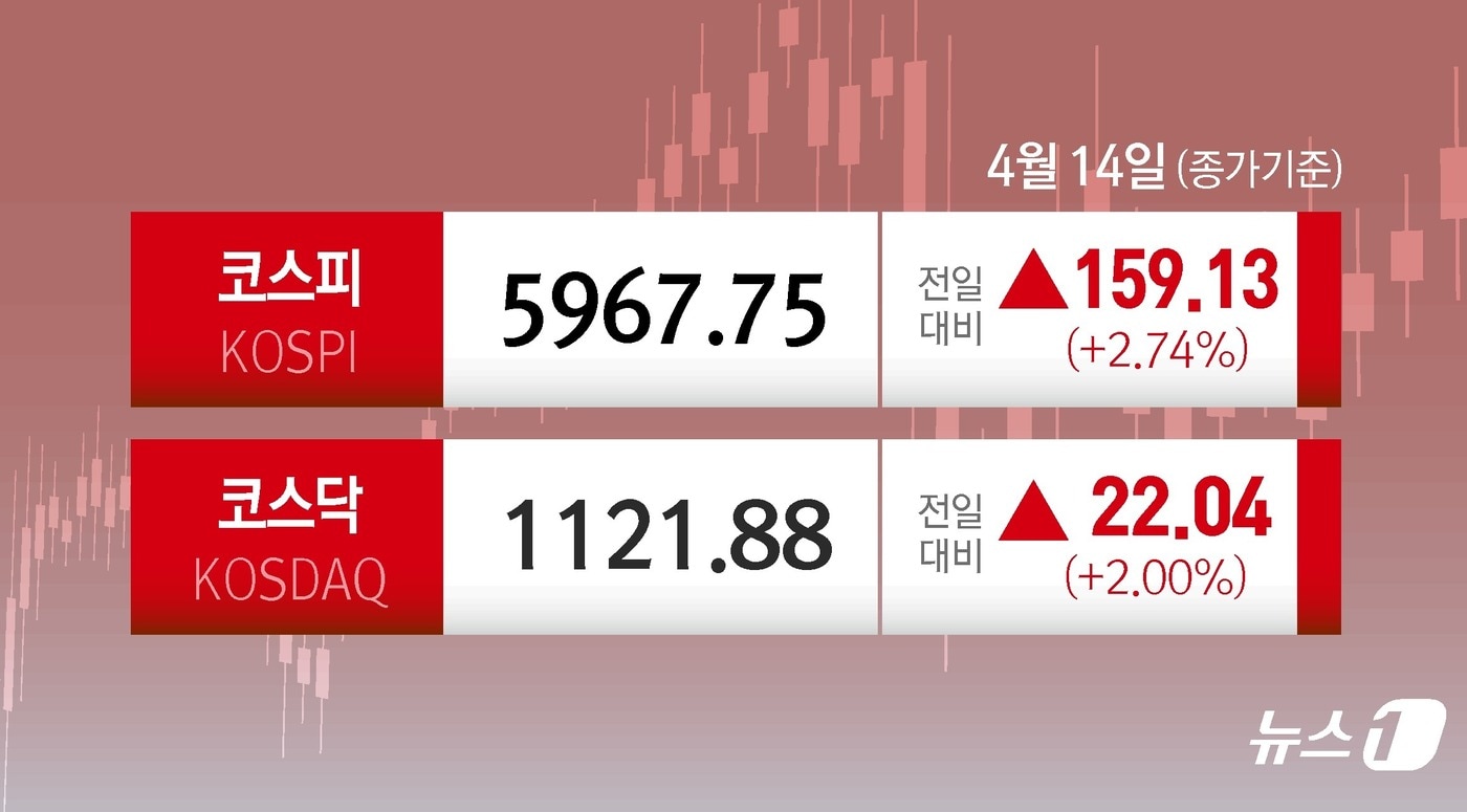 ⓒ 뉴스1 김지영 디자이너