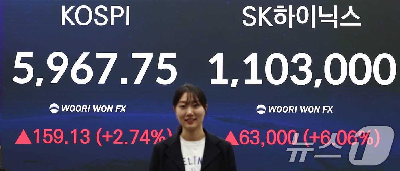 코스피는 전 거래일(5808.62)보다 159.13포인트(2.74%) 오른 5967.75에 마감한 14일 오후 서울 중구 우리은행 본점 딜링룸에 종가가 나오고 있다. 이날 SK하이닉스 주가는 1분기 잠정 실적 발표를 앞두고 전 거래일 대비 6.06% 오른 1,103,000원에 마감했다. 2026.4.14 ⓒ 뉴스1 김민지 기자