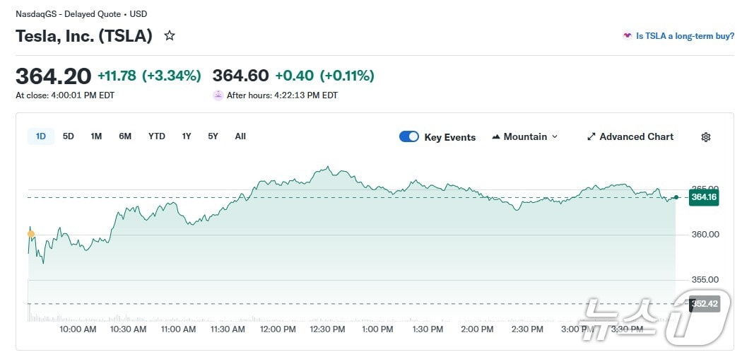 테슬라 일일 주가 추이 - 야후 파이낸스 갈무리