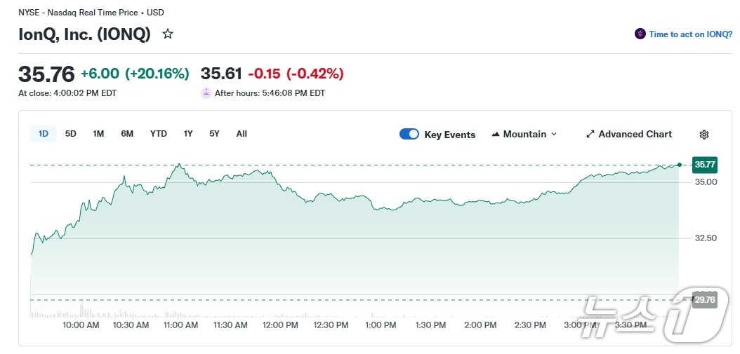 양자컴 관련주 급등 관련 이미지