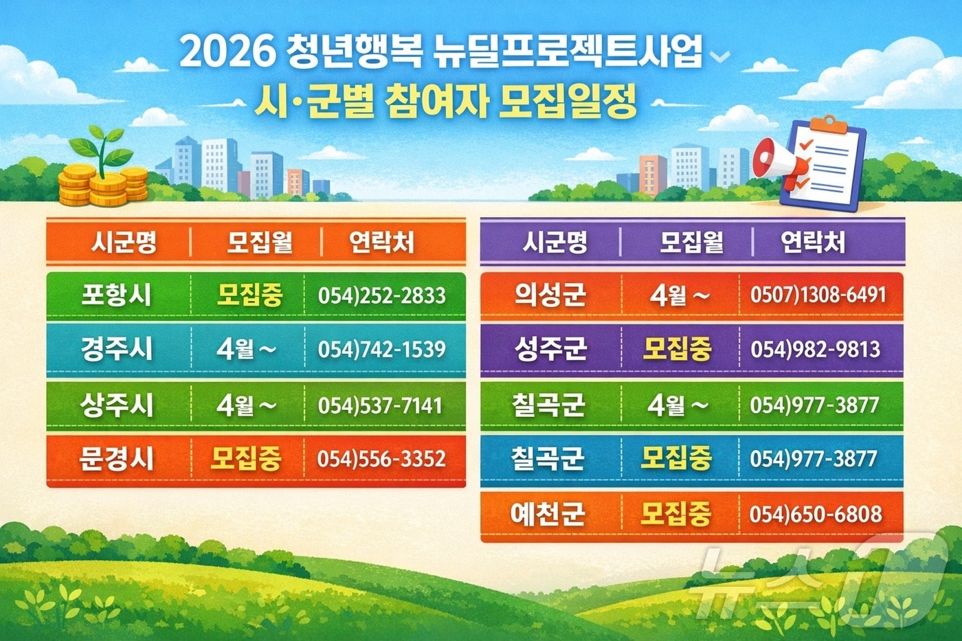 ‘2026 청년행복 뉴딜프로젝트’ 포스터.(경북도 제공, 재판매 및 DB 금지)