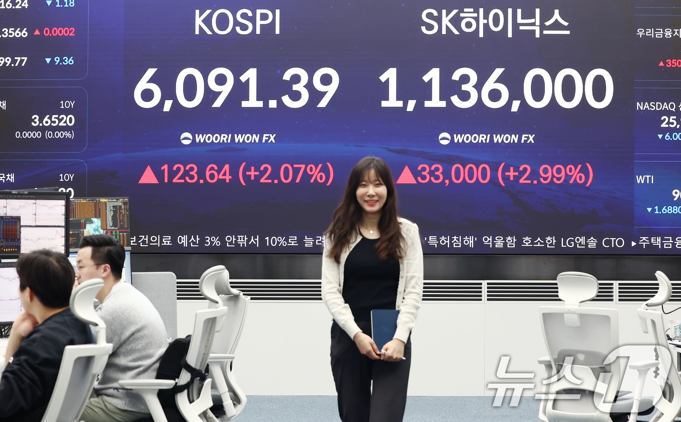 코스피가 전 거래일(5967.75)보다 123.64포인트(2.07%) 상승한 6091.39에 마감한 15일 오후 서울 중구 우리은행 본점 딜링룸 전광판에 종가가 나오고 있다. 이날 SK하이닉스 주가는 미국 기술주 급등에 힘입어 2.99% 상승한 1,136,000원에 마감했다. 2026.4.15 ⓒ 뉴스1 김민지 기자