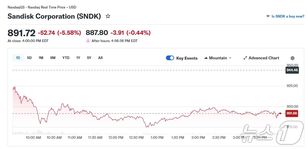 샌디스크 일일 주가 추이 - 야후 파이낸스 갈무리