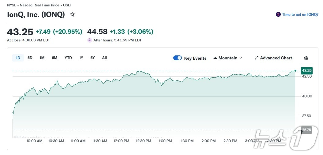 아이온큐 일일 주가 추이 - 야후 파이낸스 갈무리