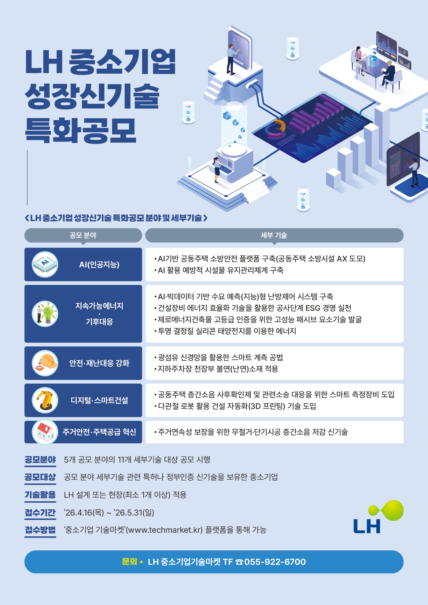 lh LH 성장신기술 공모 주요 분야 선정
