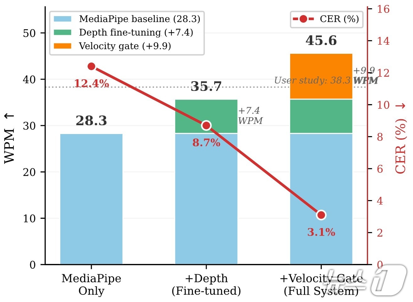 전체 시스템 파이프라인.(인하대 제공. 재배포 및 DB금지)2026.4.16/뉴스1