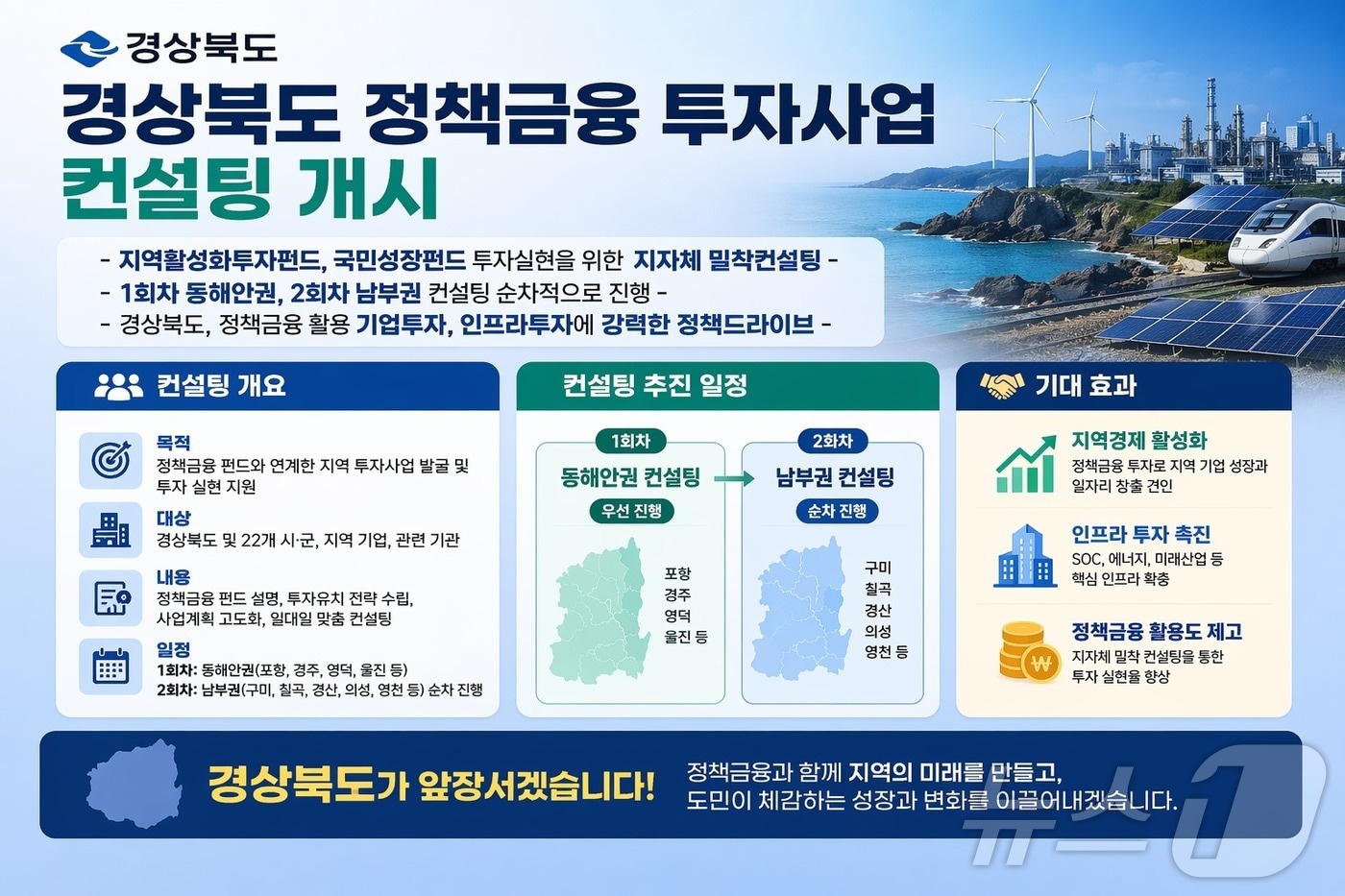 경북도는 16일 포항 환동해지역본부에서 동해안권 기업을 대상으로 정책금융 컨설팅을 실시했다. /뉴스1