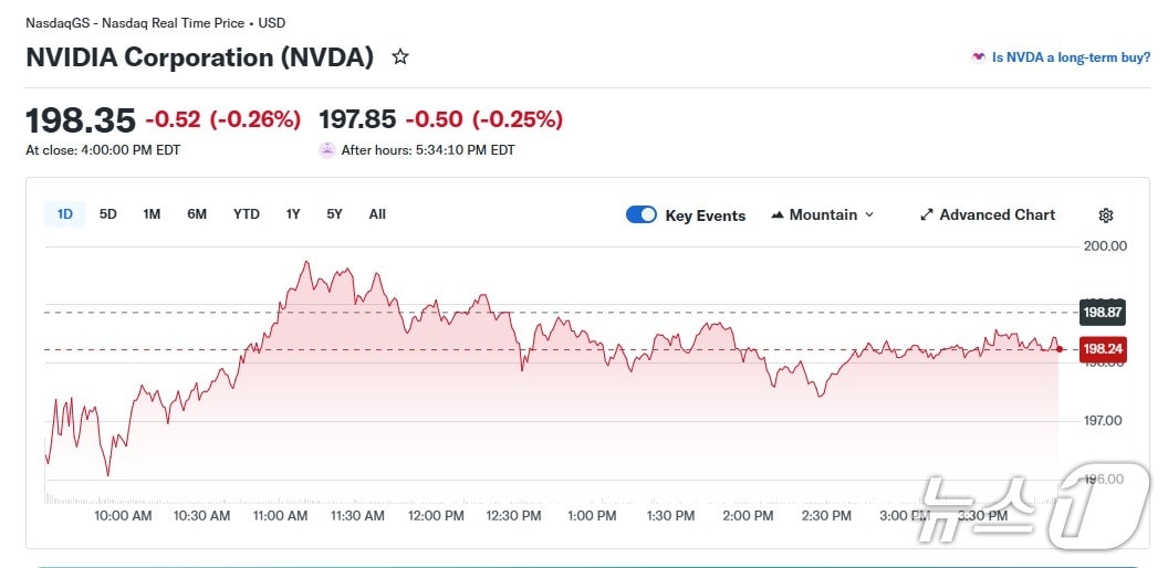 엔비디아 일일 주가 추이 - 야후 파이낸스 갈무리