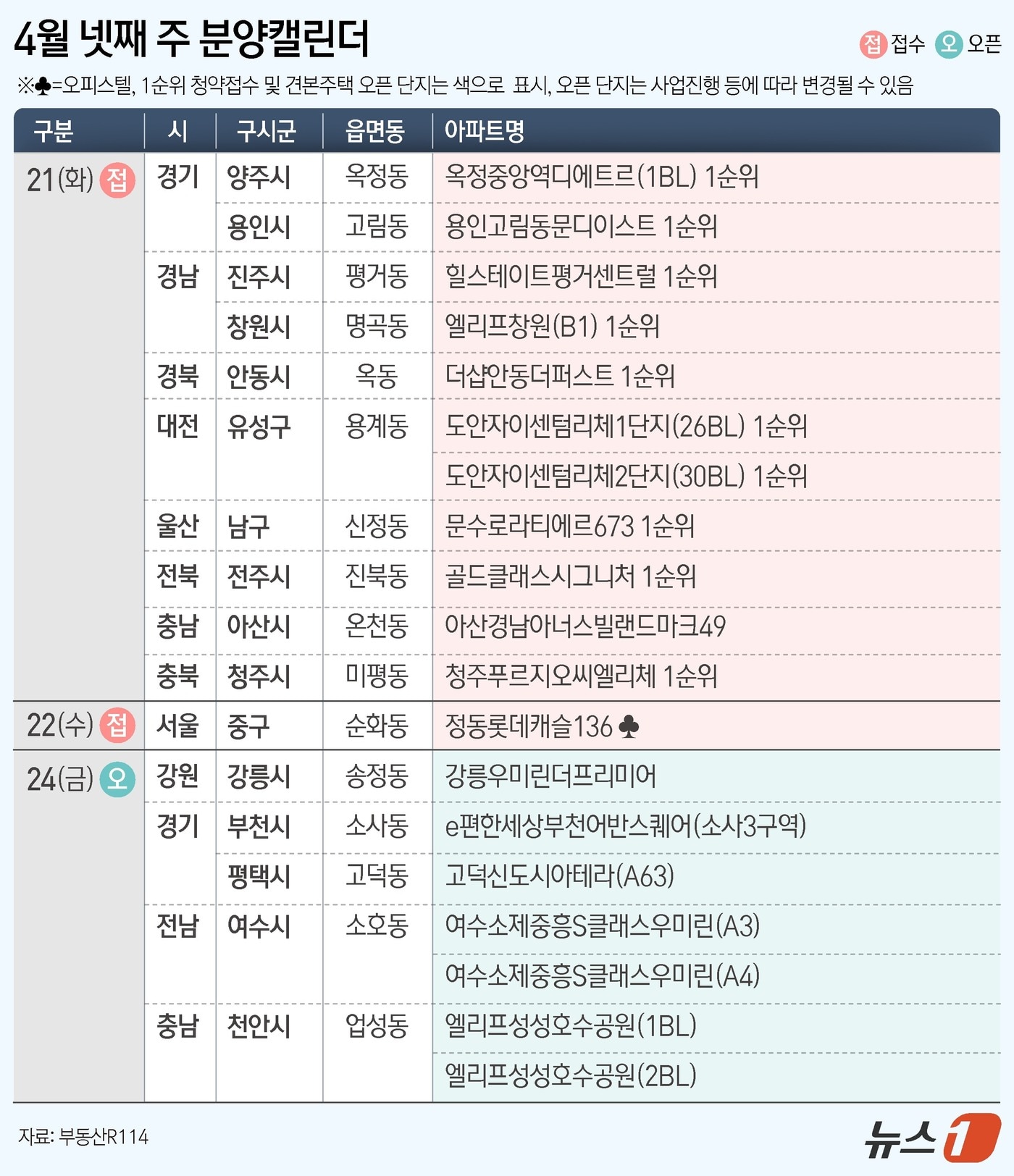 다음주 9258가구 분양 쏟아진다…수도권·지방 동시 공급 - 뉴스1