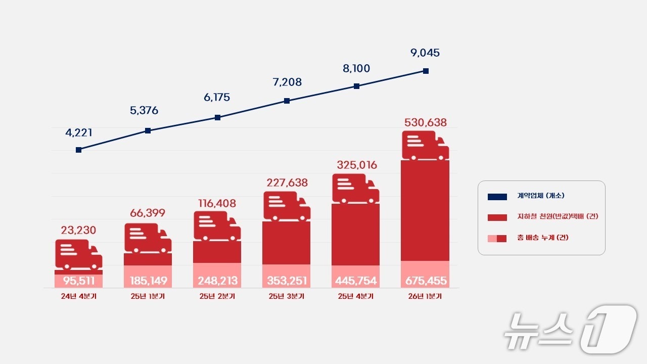 (인천시 제공/뉴스1)