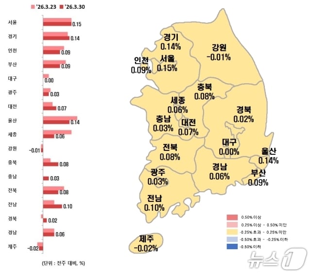 전국 시·도별 3월 다섯째 주 아파트 전세가격지수 변동률.(한국부동산원 제공, 재판매 및 DB 금지)