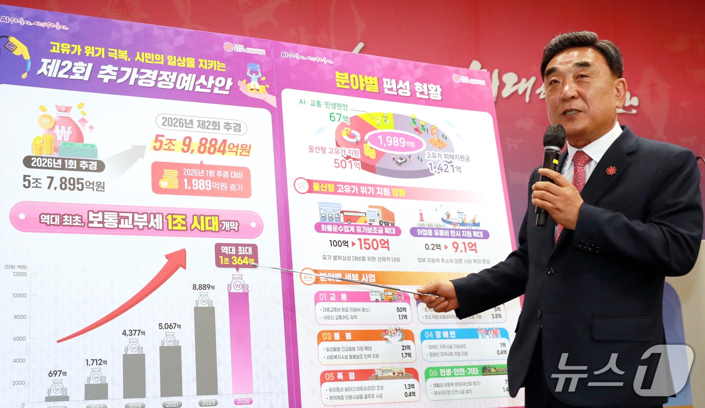 김두겸 울산시장이 20일 시청 프레스센터에서 제2회 추가경정예산안과 관련한 브리핑을 하고 있다. (울산시 제공. 재판매 및 DB 금지) /뉴스1