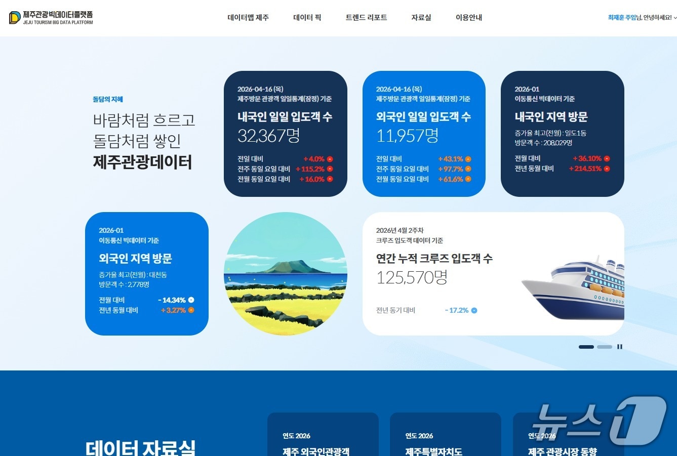 제주관광 빅데이터 플랫폼 새단장...실시간 관광 흐름 한눈에 - 뉴스 썸네일 이미지