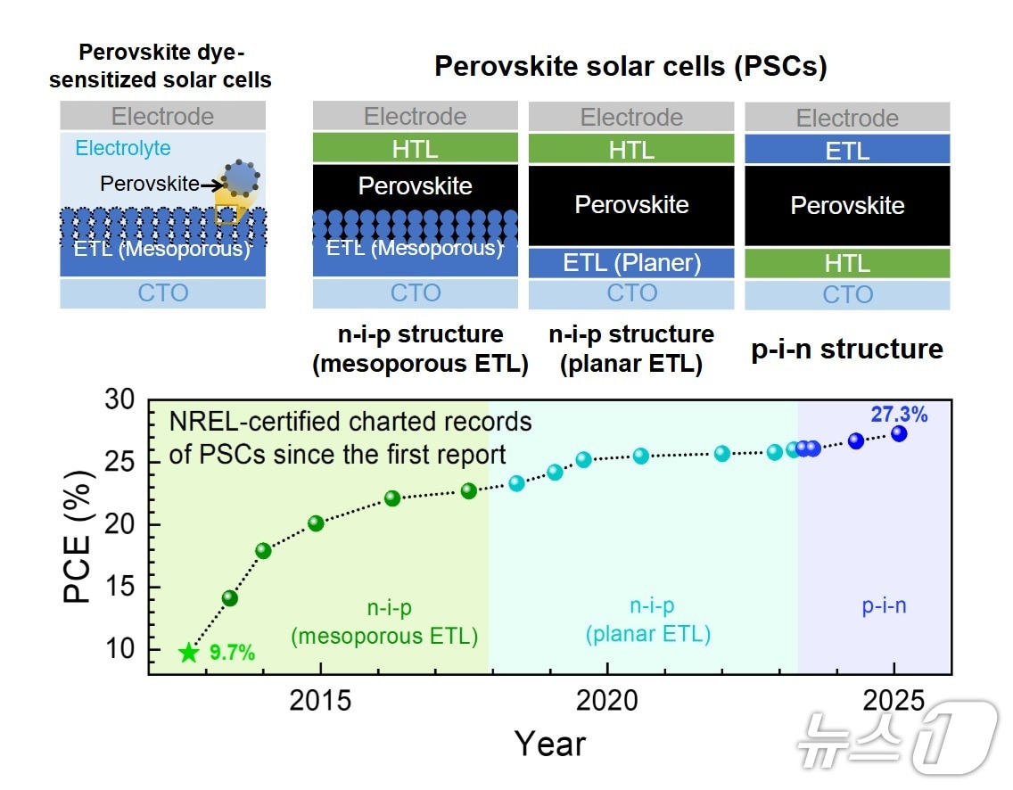 성균관대, '차세대 태양전지' 페로브스카이트 보고서 발간 - 뉴스 썸네일 이미지