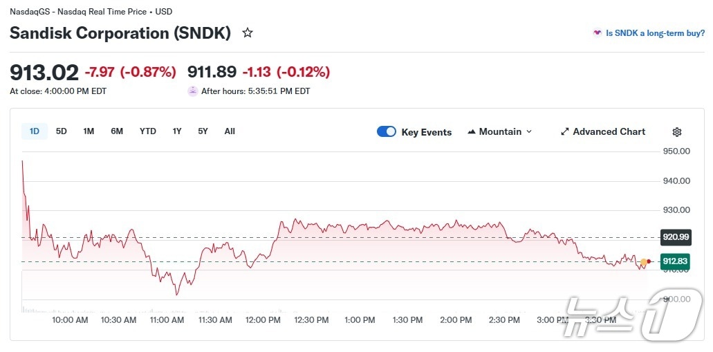샌디스크 일일 주가 추이 - 야후 파이낸스 갈무리