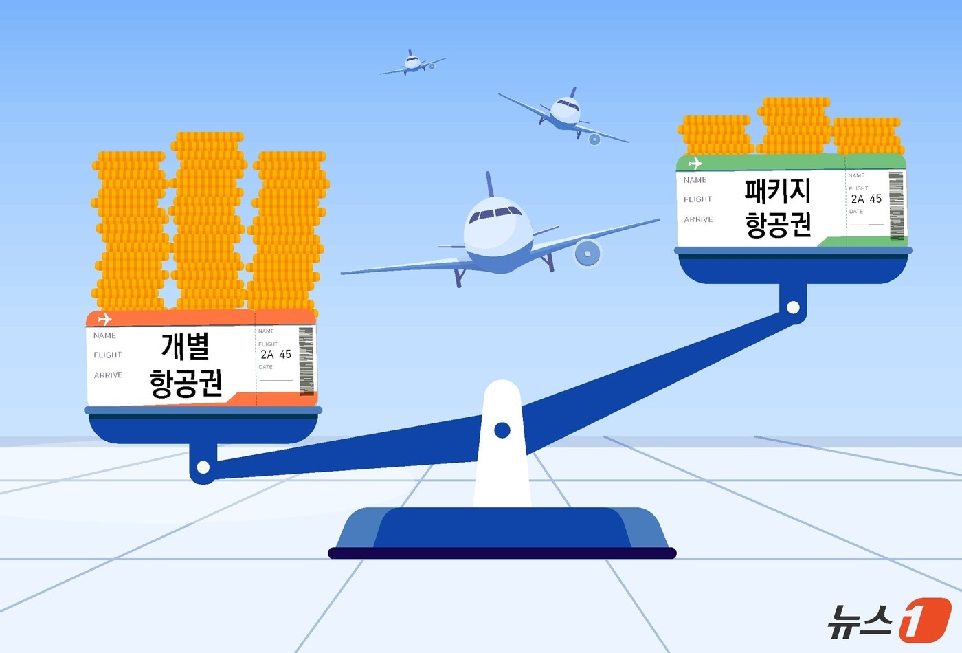 "유류할증료 112만원? 그래도 여행은 가야지"...항공권 30% 싸게 사는 법... - 뉴스 썸네일 이미지