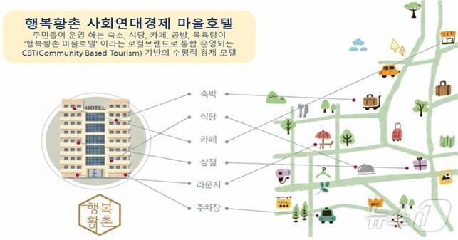 행정안전부의 ‘사회연대경제 혁신모델’ 공모에 경주시와 영천시, 영주시가 선정됐다. /뉴스1