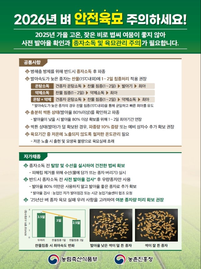 2026년 벼 안전육묘 주의 홍보물(농촌진흥청 제공. 재판매 및 DB금지) 2026.4.21 /뉴스1