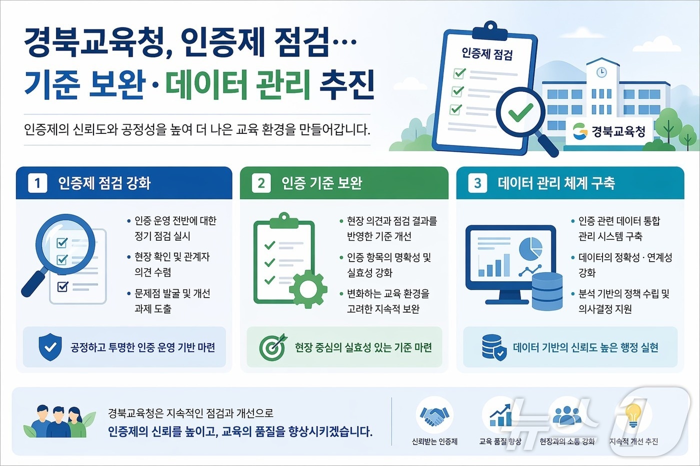 경북교육청은 22일 ‘도전! 꿈 성취 교육감 인증제’ 내실화를 위해 협의회를 개최했다. /뉴스1