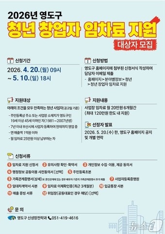 '2026년 청년 창업자 임차료 지원사업' 안내 포스터(부산 영도구 제공. 재판매 및 DB금지)