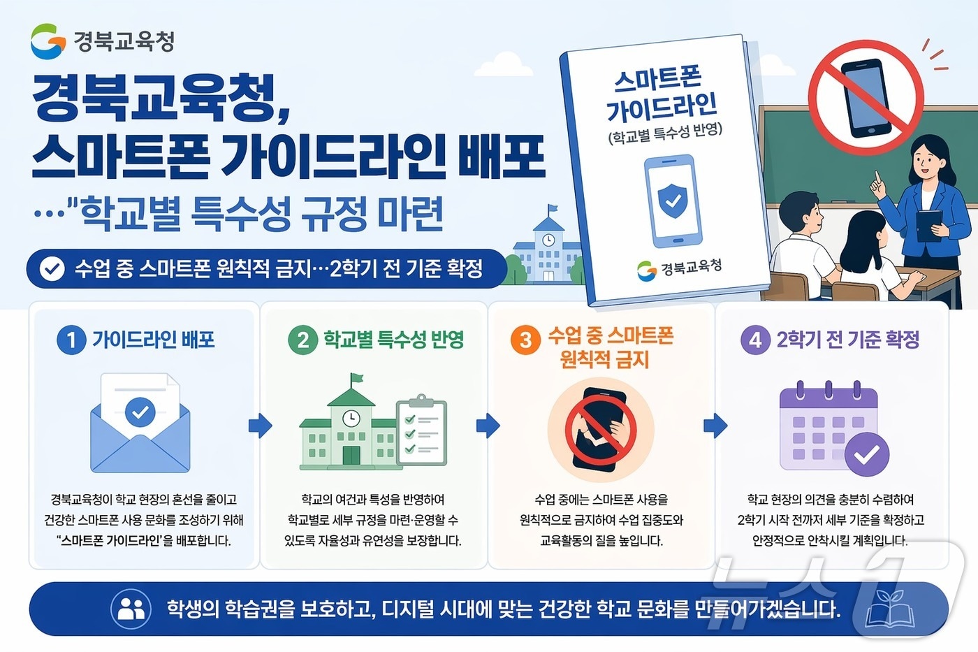 경북교육청은 교원 학생생활지도 고시 개정에 따라 수업 중 스마트폰 사용을 원칙적으로 금지하는 기준을 마련해 일선 학교에 안내했다. ⓒ 뉴스1 김대벽기자