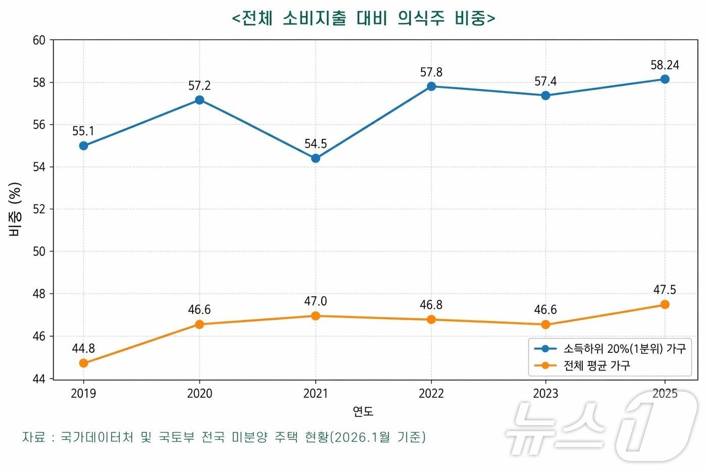 경북도는 26일 국제 유가 상승과 소득·소비 양극화 심화로 지역 경제 불확실성이 커지고 있다. ⓒ 뉴스1 김대벽기자