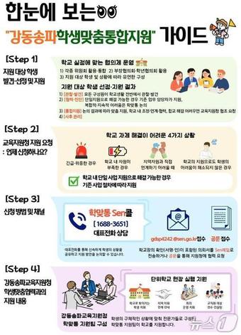 한눈에 보는 강동송파학생맞춤통합지원 가이드.(강동송파교육지원청 제공)