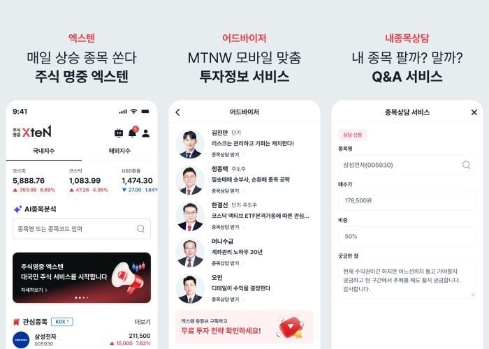 (MTNW투자자문 제공). ⓒ 뉴스1
