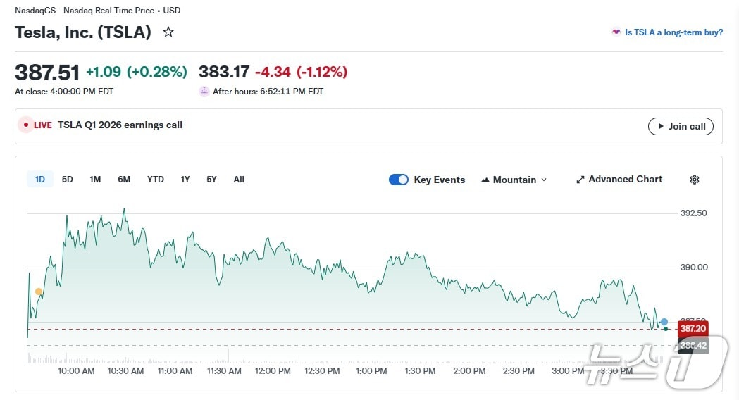 테슬라 일일 주가 추이 - 야후 파이낸스 갈무리
