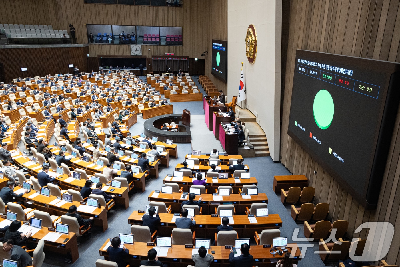 23일 서울 여의도 국회에서 열린 제434회 국회(임시회) 제7차 본회의에서 성폭력방지 및 피해자보호 등에 관한 법률 일부개정법률안(대안)이 재석 220인 중 찬성 220인으로 가결되고 있다. 2026.4.23 ⓒ 뉴스1 유승관 기자