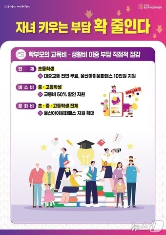학부모 교육비 부담 완화 정책 홍보 판넬. (울산시 제공. 재판매 및 DB 금지) /뉴스1