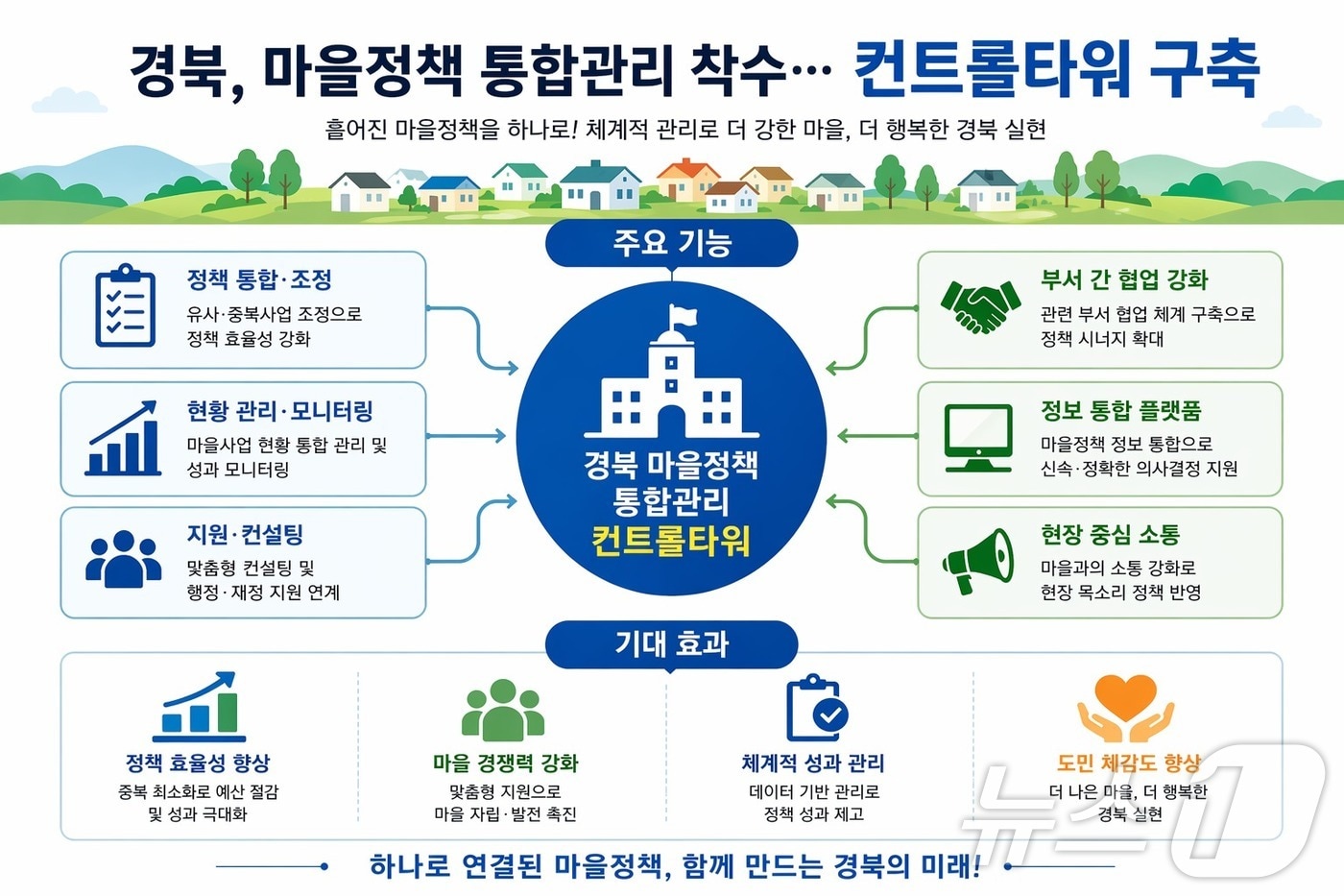 경북도가 부처별로 분산된 마을사업을 통합·관리한다. /뉴스1