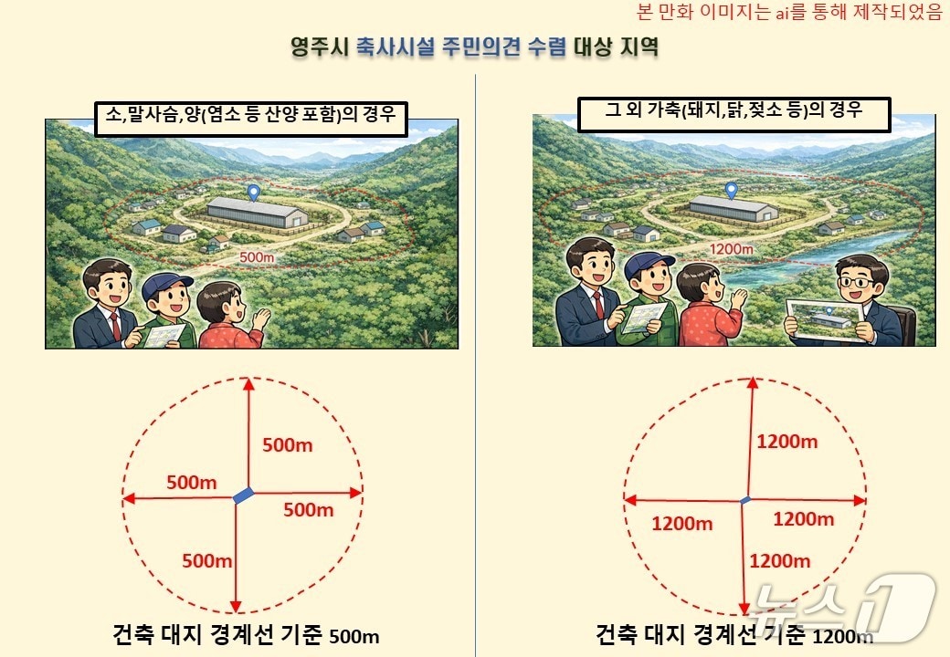 '영주시 축사시설 주민의견수렴에 관한 규정' 관련 이미지(영주시 제공. 재판매 및 DB 금지)2026.4.24/뉴스1