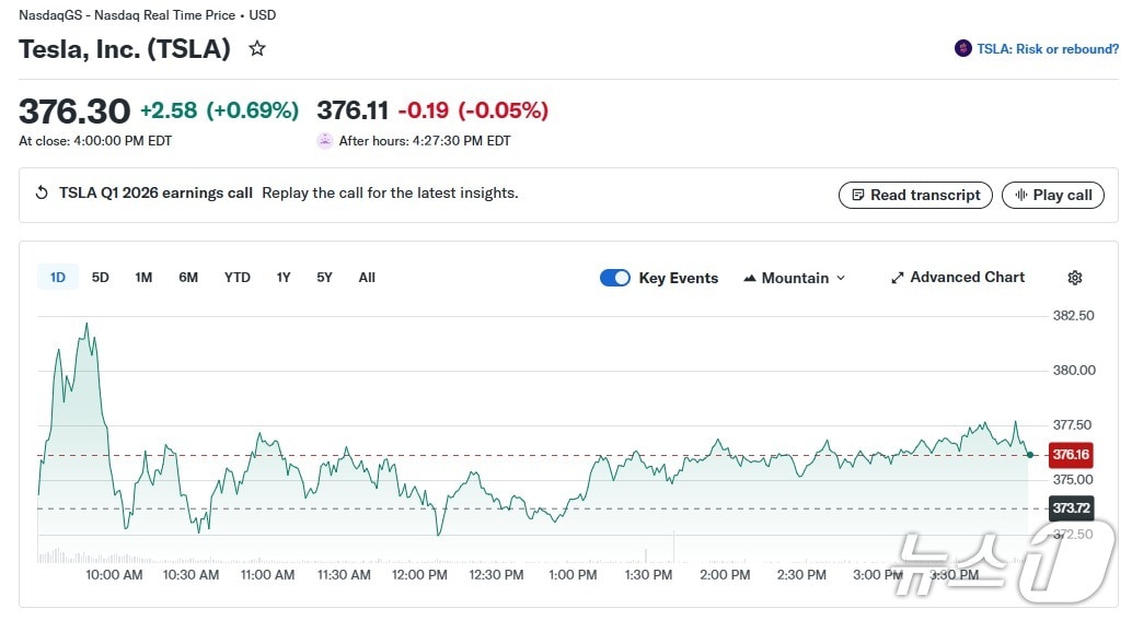 테슬라 일일 주가 추이 - 야후 파이낸스 갈무리