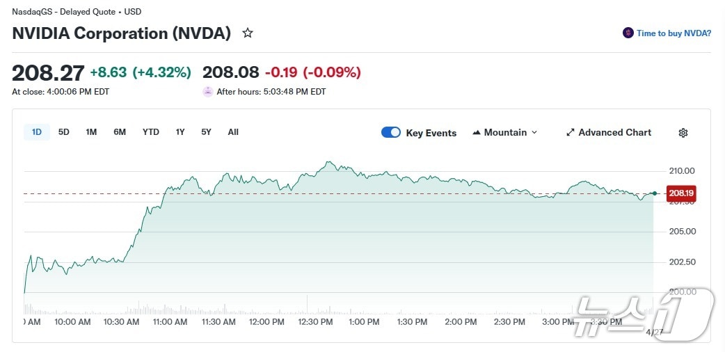 엔비디아 일일 주가 추이 - 야후 파이낸스 갈무리
