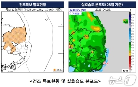 건조특보 현황 및 실효습도 분포도.(대구기상청 제공, 재판매 및 DB 금지)