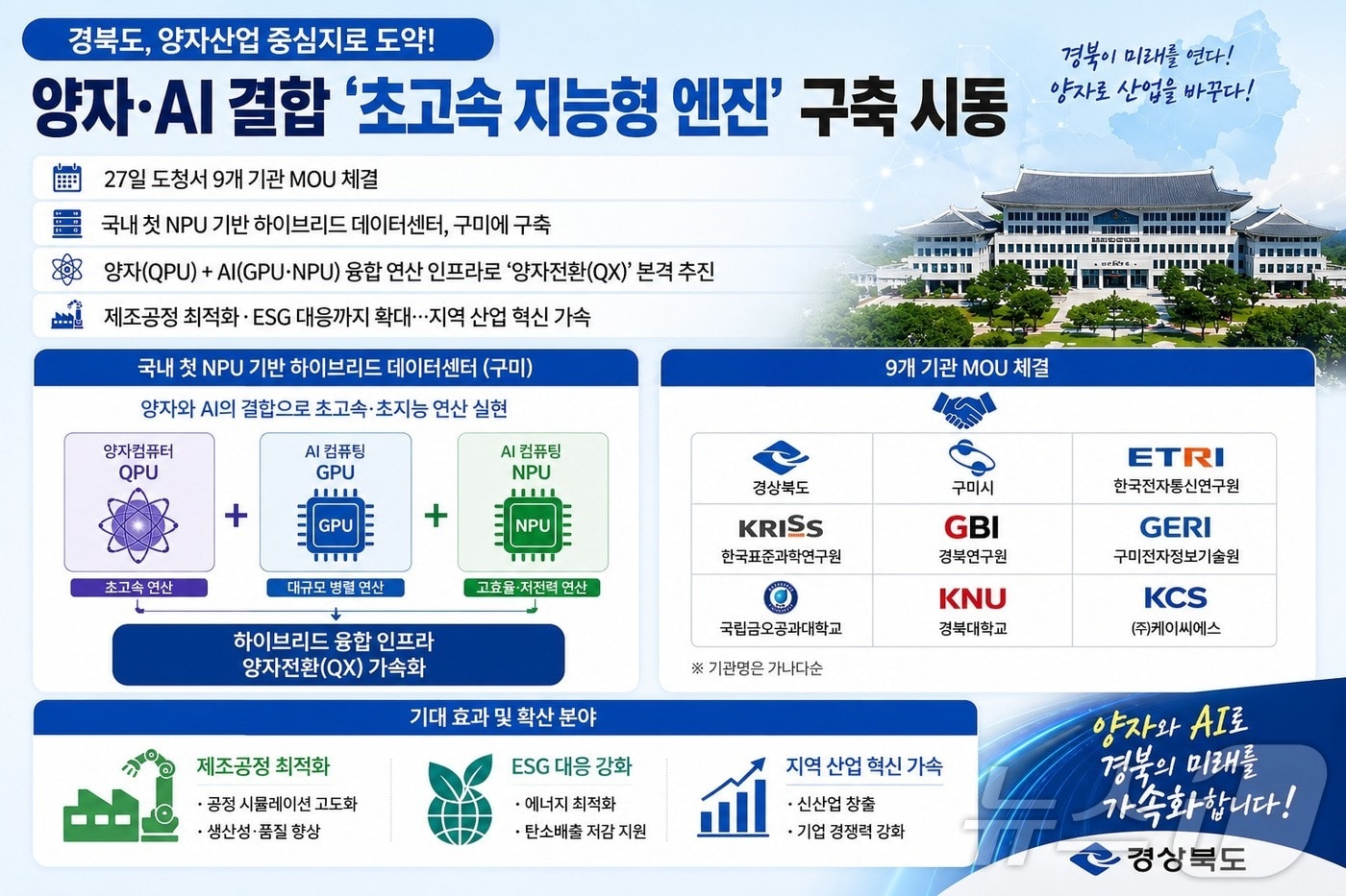 경북도는 27일 양자산업 중심지로 도약하기 위해 나선다. /뉴스1