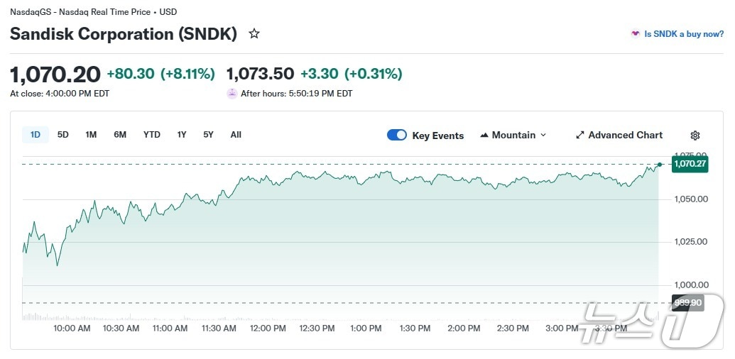 샌디스크 일일 주가 추이 - 야후 파이낸스 갈무리