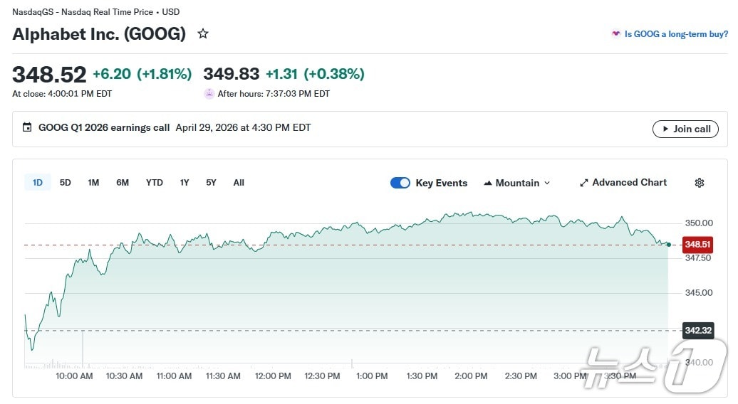 알파벳 일일 주가 추이 - 야후 파이낸스 갈무리