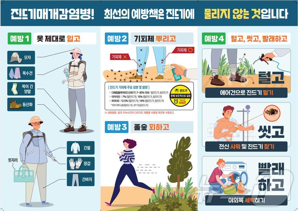 경북도는 28일 올해 첫 중증열성혈소판감소증후군(SFTS) 환자가 발생해 야외활동 시 주의를 당부한다고 밝혔다. /뉴스1