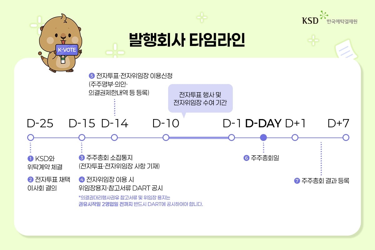 (한국예탁결제원 제공). ⓒ 뉴스1