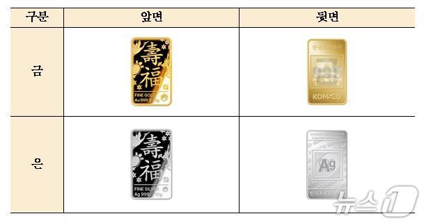 백수백복도 기념메달 디자인 (한국조폐공사 제공.재판매 및 DB금지)/뉴스1