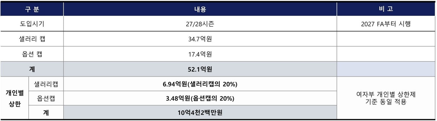 남자 프로배구에 선수 연봉 상한제가 신설된다.(KOVO 제공)
