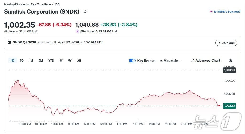 샌디스크 일일 주가 추이 - 야후 파이낸스 갈무리