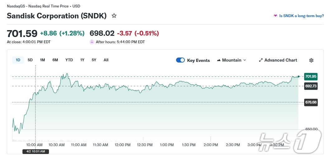 샌디스크 일일 주가 추이 - 야후 파이낸스 갈무리