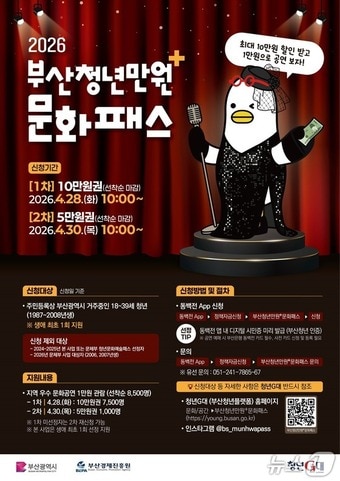 청년문화패스 포스터.(부산시 제공. 재판매 및 DB금지)