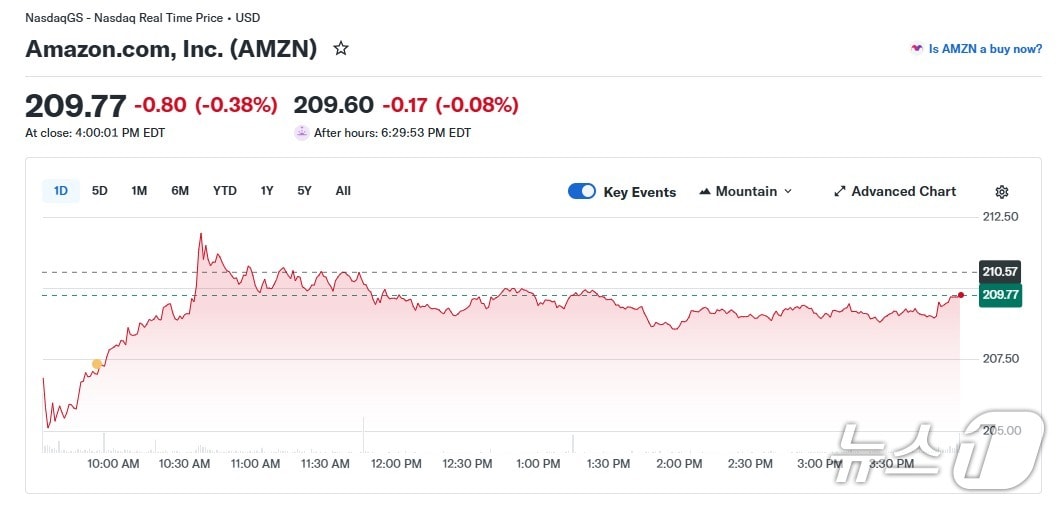 아마존 일일 주가 추이 - 야후 파이낸스 갈무리