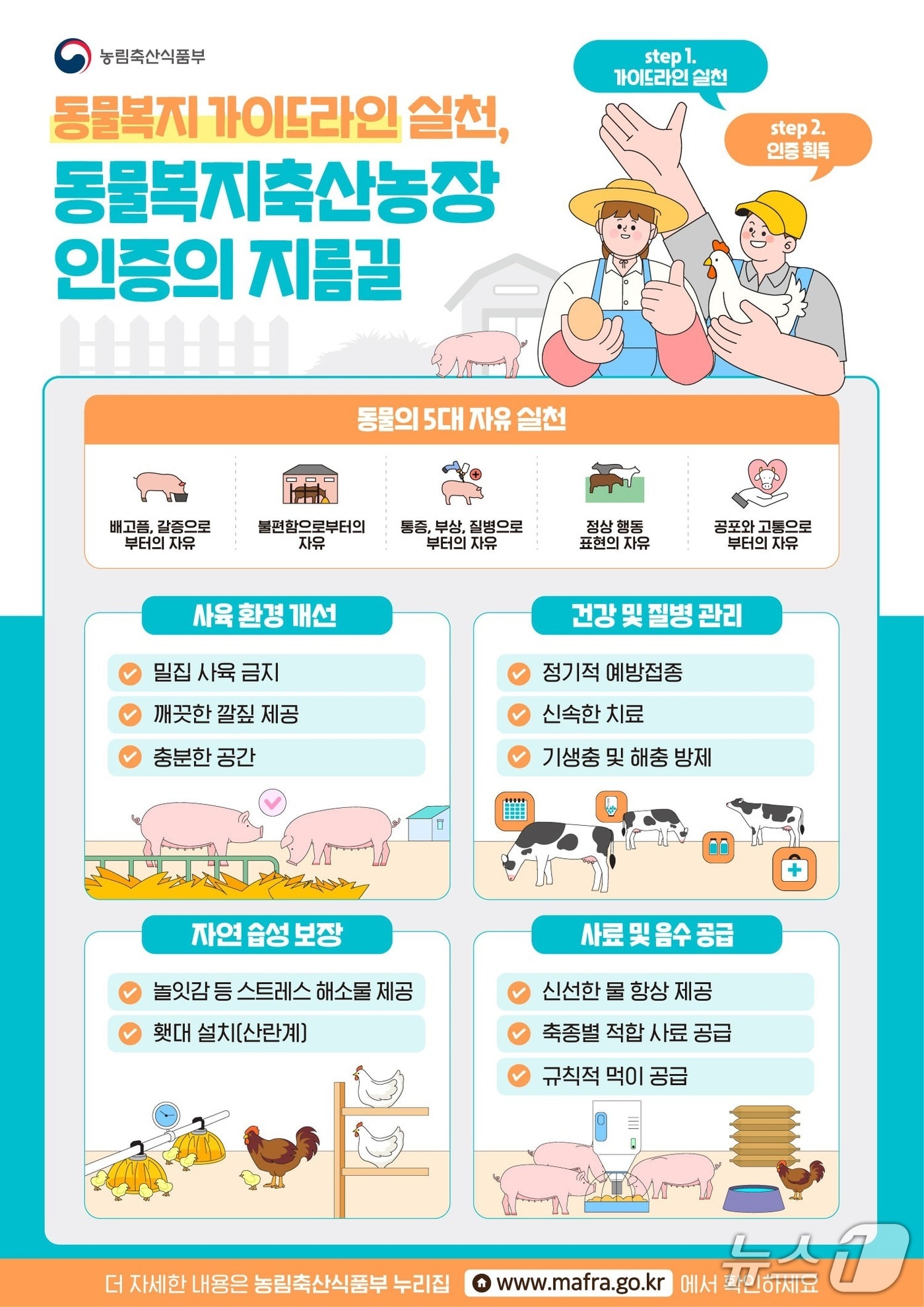 한육우, 젖소 동물복지 가이드라인 홍보물.