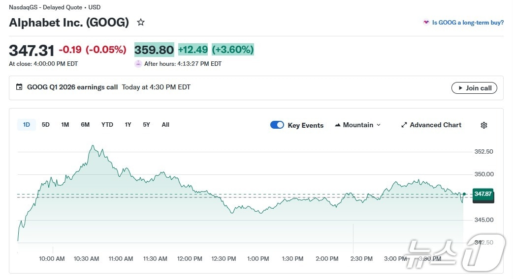 알파벳 일일 주가 추이 - 야후 파이낸스 갈무리